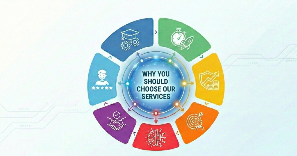 best web design services
